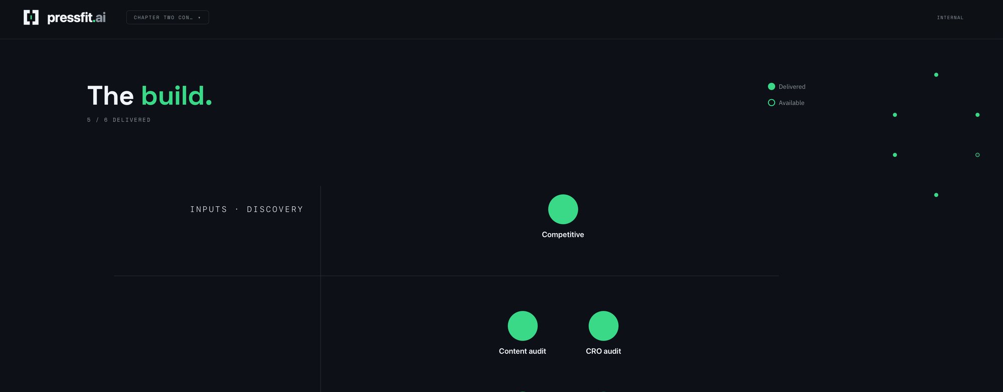 Levelheaded reports in the portal